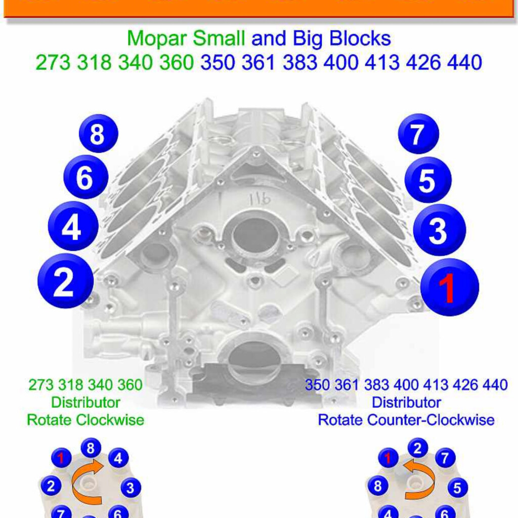 1972 Ford 390 Firing Order Wiring And Printable