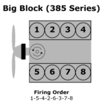 1978 Ford 460 Firing Order Ford Firing Order