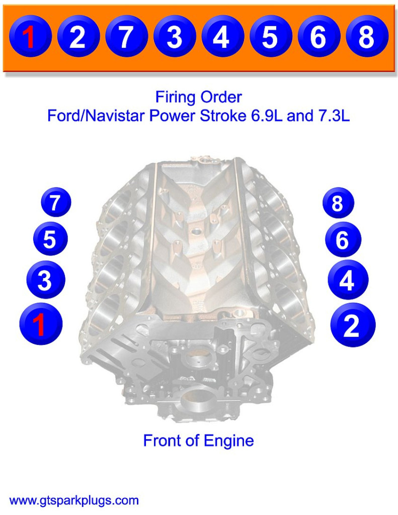 1991 Ford 7 3 Firing Order Wiring And Printable