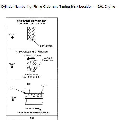 1992 Ford F150 Firing Order Ford 4 9 Engine 2023 Firing order