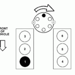 1993 Aerostar Firing Order 3 0L V6 the Cylinders Numbered