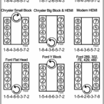 1993 Ford F150 5 0 Efi Firing Order Wiring And Printable