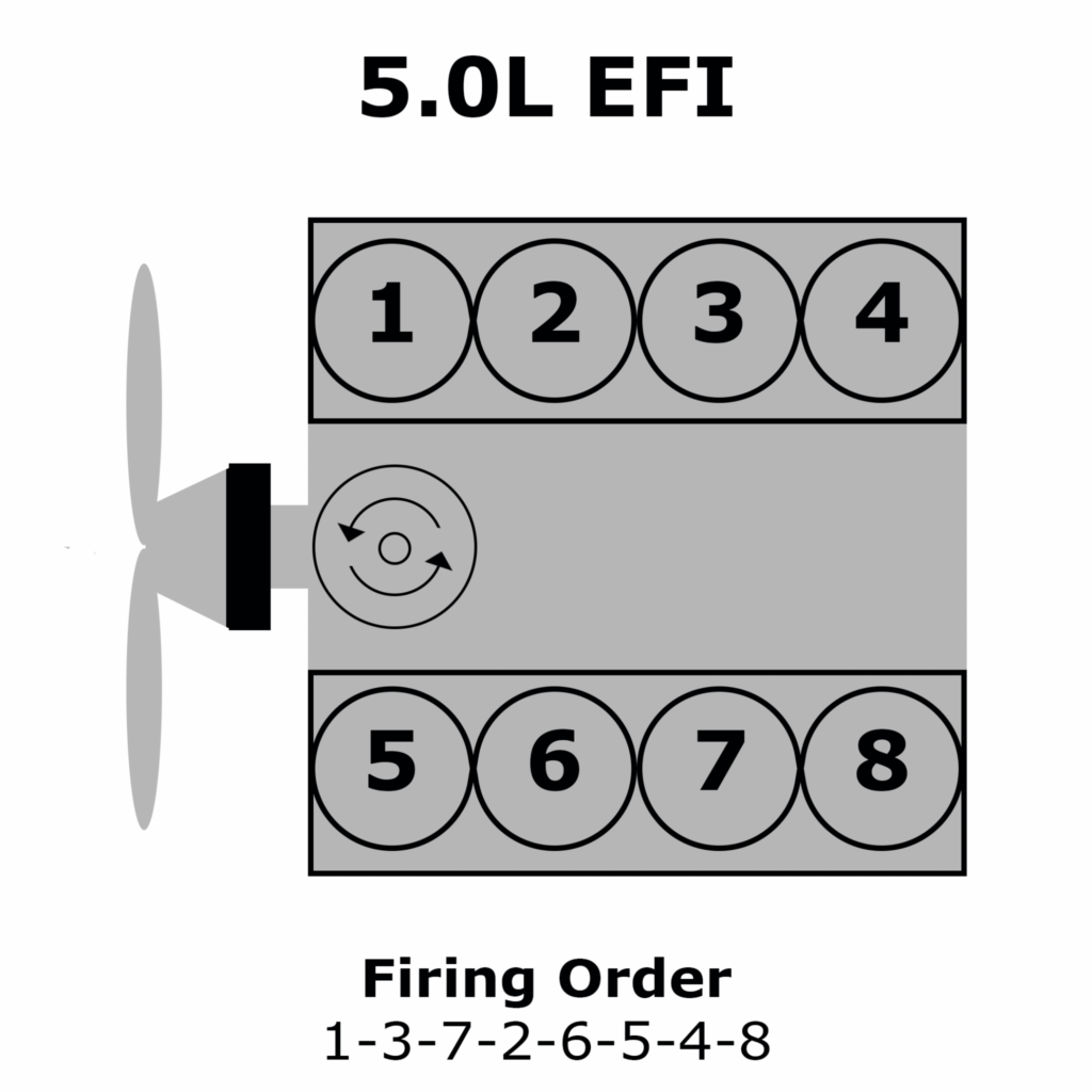 1994 Ford F150 302 Firing Order Wiring And Printable