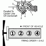 1994 Ranger 2 3 Firing Order 2022 Firing order