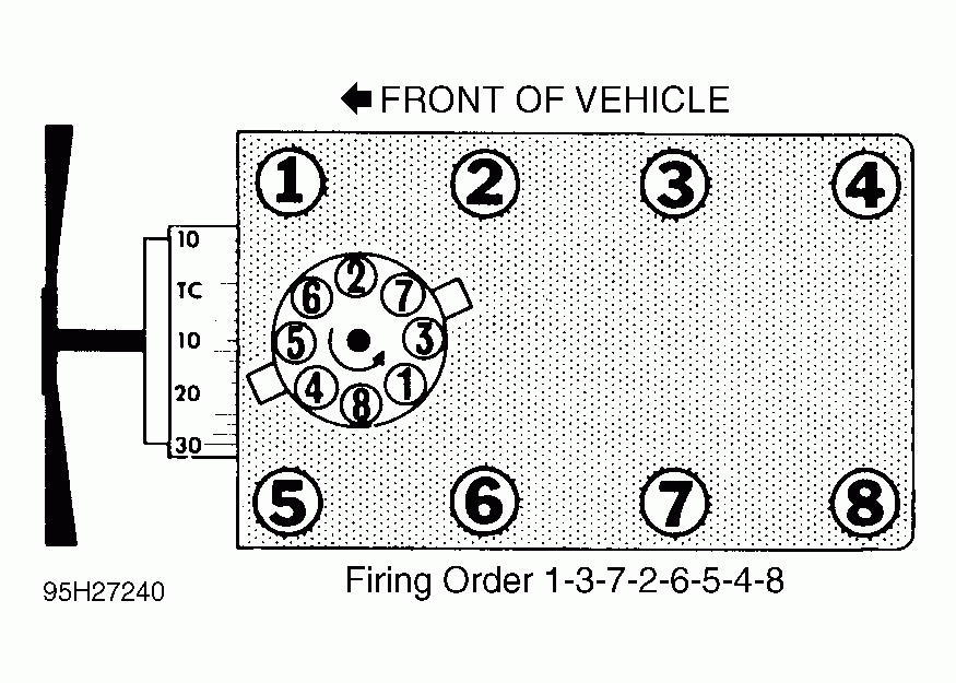 1996 Ford F250 5 8 Firing Order 2022 Firing order