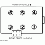 1999 Ford Ranger 3 0 Coil Pack Firing Order 2023 Firing order