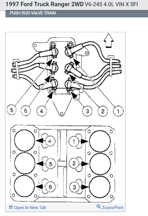 1999 Ford Ranger 3 0 Coil Pack Firing Order 2023 Firing order