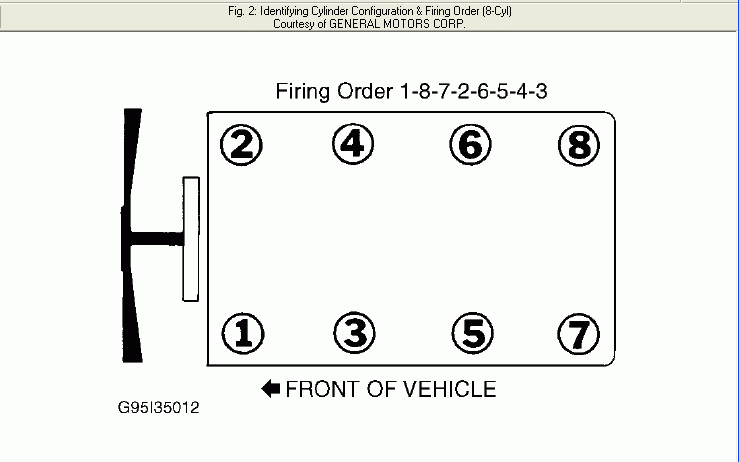 2007 Chevy 5 3 Liter Firing Order 2023 Chevyfiringorder