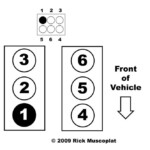 2009 Ford Explorer 4 0L Firing Order 2009 Ford Explorer Ford