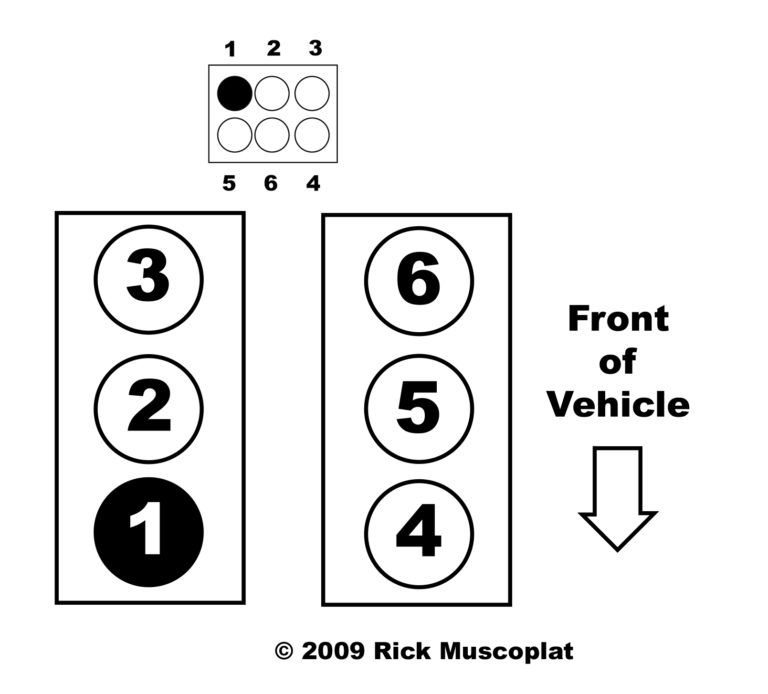 2010 Ford Edge Cylinder Order