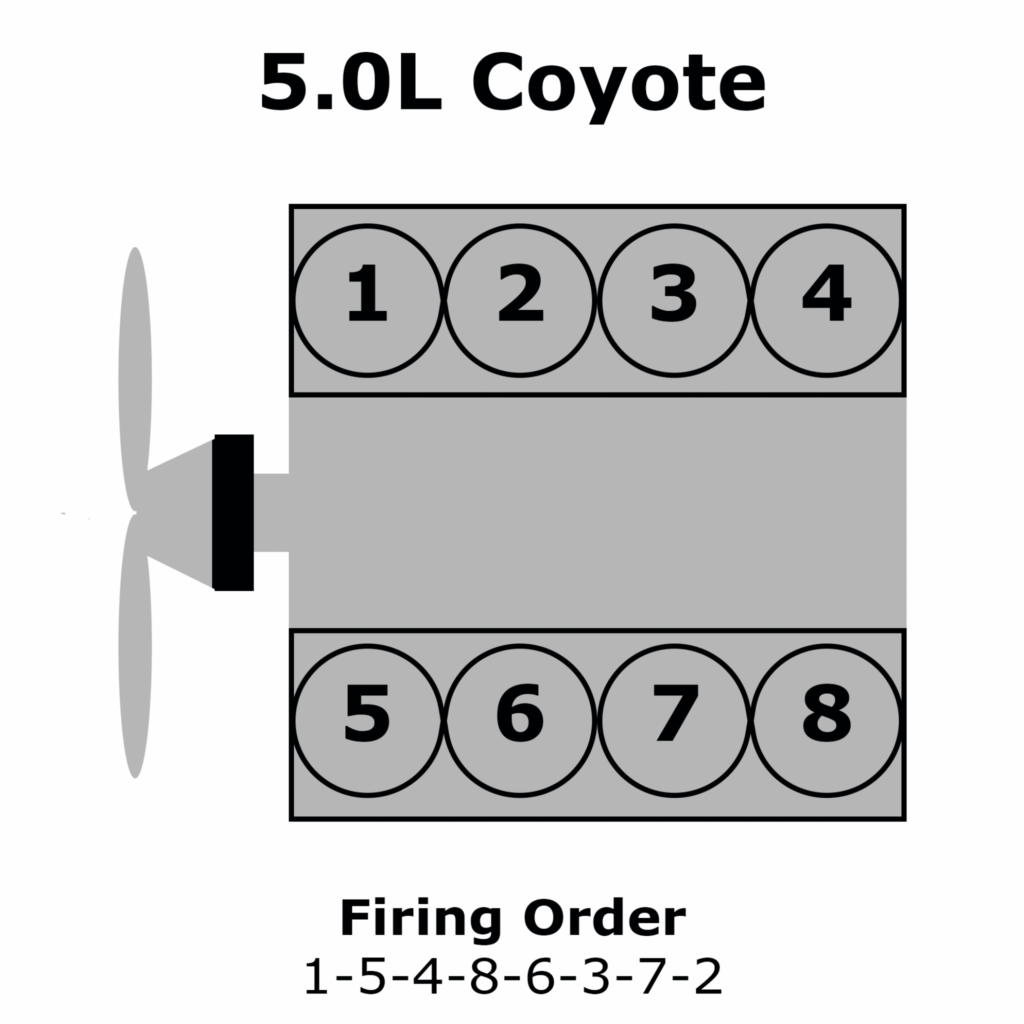 2011 Ford Expedition 5 4 Firing Order Wiring And Printable