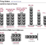 2015 Chevy Tahoe 5 3 Firing Order 2022 Chevyfiringorder