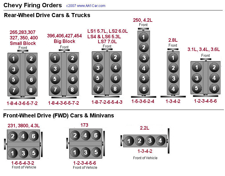 2015 Chevy Tahoe 5 3 Firing Order 2022 Chevyfiringorder