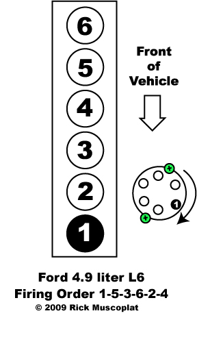 4 9 6 cyl Ford Firing Order Ricks Free Auto Repair Advice Automotive 