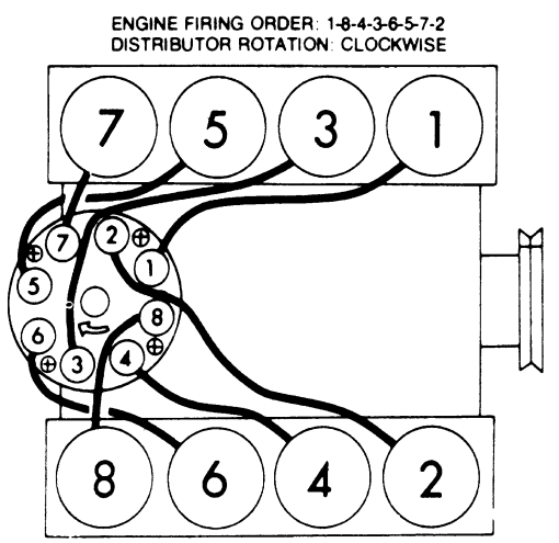 5 7 Liter Chevy Firing Order 2022 Chevyfiringorder