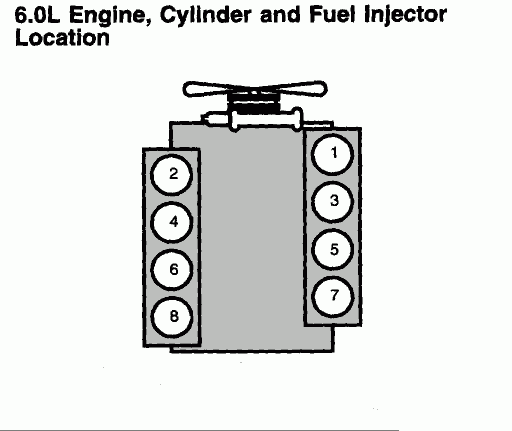 6 0 Powerstroke Cylinder Numbers Explained