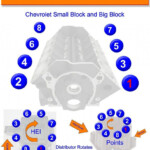 86 Ford 302 Firing Order Ford Firing Order