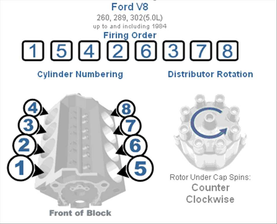 89 Mustang 5 0 Firing Order Wiring And Printable