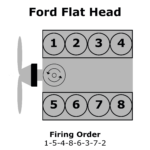 8ba Flathead Ford Firing Order Wiring And Printable