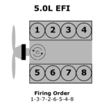 95 Ford 4 9 Firing Order Wiring And Printable