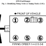 96 Ford Ranger 3 0 Firing Order 2023 Firing order