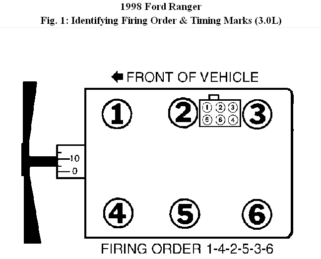 96 Ford Ranger 3 0 Firing Order 2023 Firing order