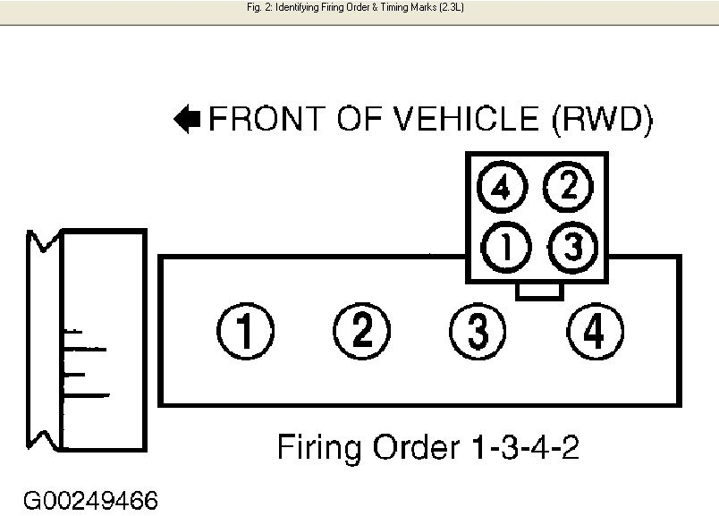 97 Ranger 2 3 Firing Order 2023 Firing order