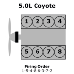 98 Ford Expedition Firing Order Wiring And Printable