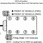 99 Ford Expedition Firing Order 2022 Firing order