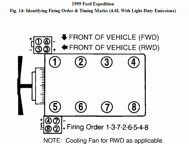 99 Ford Expedition Firing Order 2022 Firing order