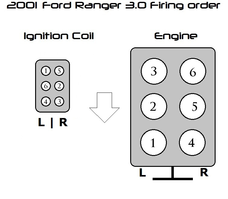 Como Va La Secuencia De Los Cables De Las Bujias En Una Ford Ranger