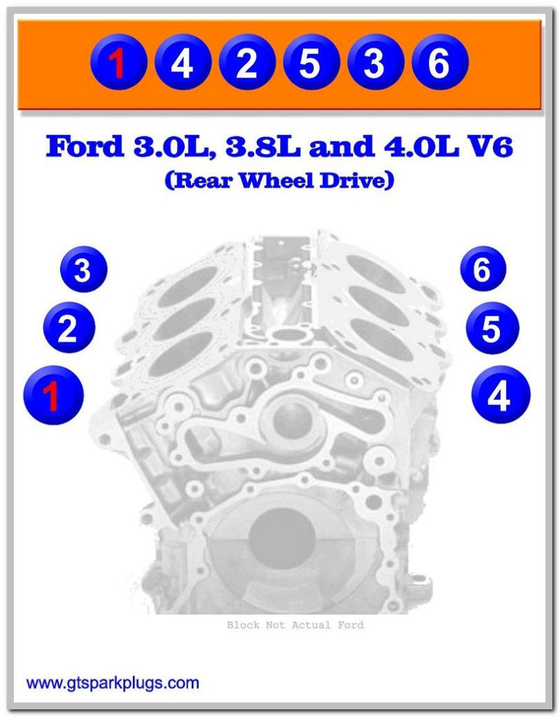 Diagram 2000 Ford Mustang 3 8 Firing Order Wiring And Printable