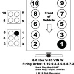 Dodge Ram V10 Firing Order Ricks Free Auto Repair Advice Ricks Free