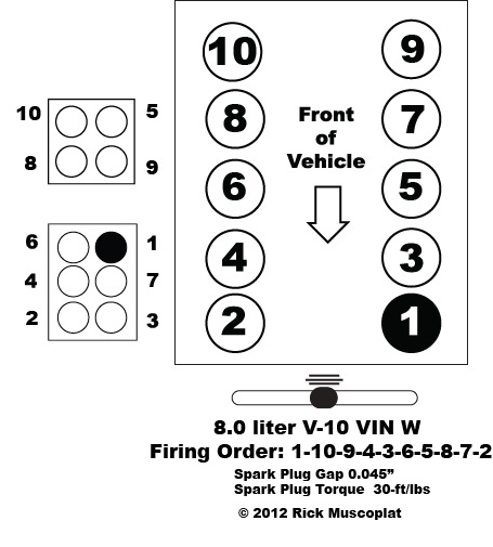 Dodge Ram V10 Firing Order Ricks Free Auto Repair Advice Ricks Free