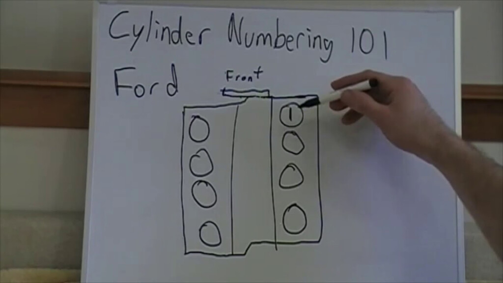 Engine Cylinder Numbering Explained YouTube