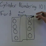 Engine Cylinder Numbering Explained YouTube