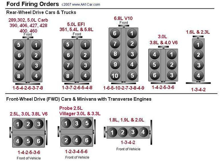 Engine Firing Order Engineering Automotive Mechanic Automotive 