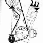 Firing Order For Ford Pinto Engine