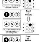 Firing Order Ford Explorer 4 0