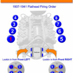 Flathead Ford Firing Order 1937 1941 Gtsparkplugs Wiring And Printable