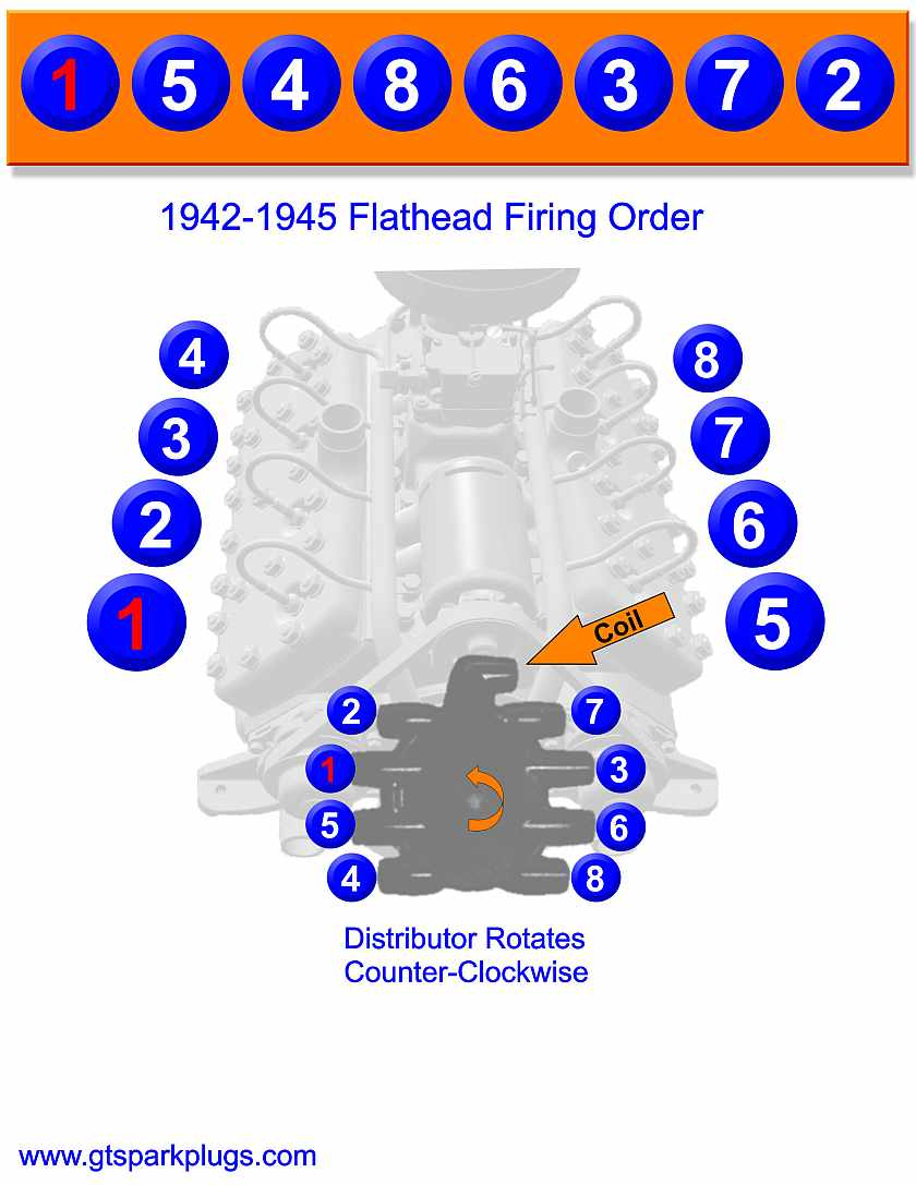 Flathead Ford Firing Order 1942 1945 GTSparkplugs