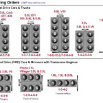 Ford 1600 Crossflow Firing Order