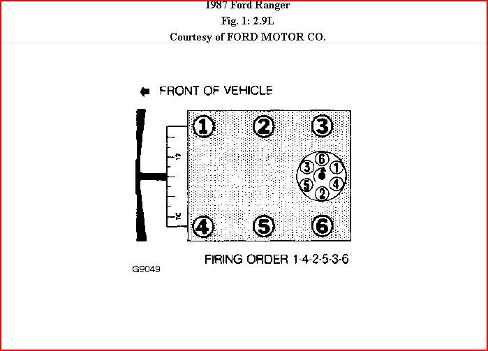 Ford 2 9 Firing Order And Disrtibutor Diagram 2022 Firing order