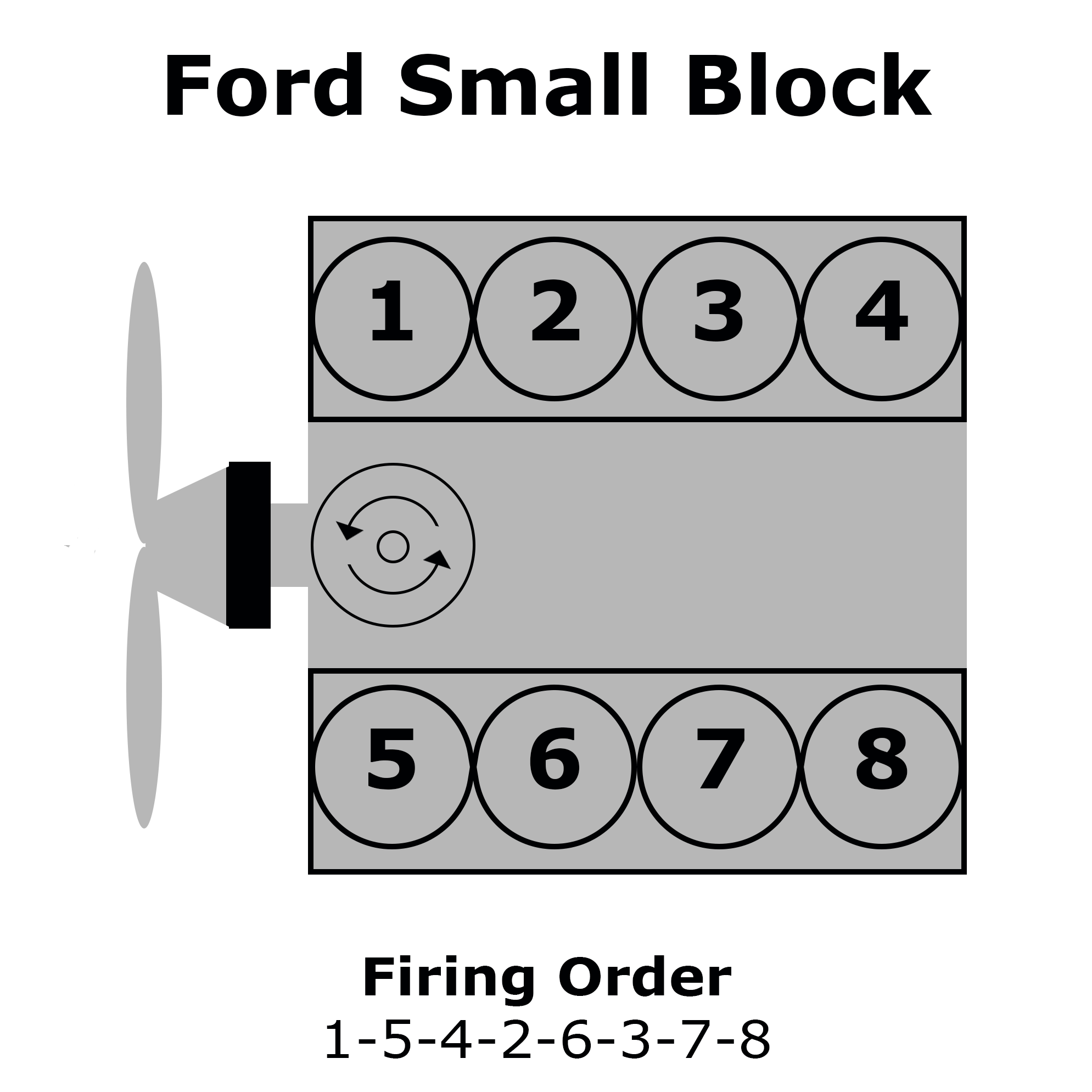 Ford 289 And 302 V8 Firing Order Animation Wiring And Printable