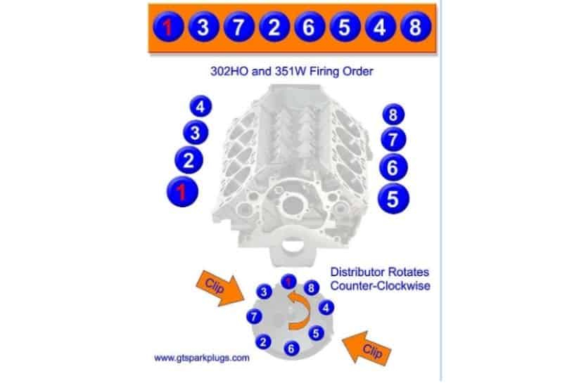 Ford 289 Firing Order Diagram