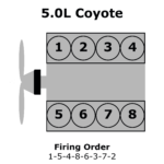 Ford 3 5 Firing Order Wiring And Printable