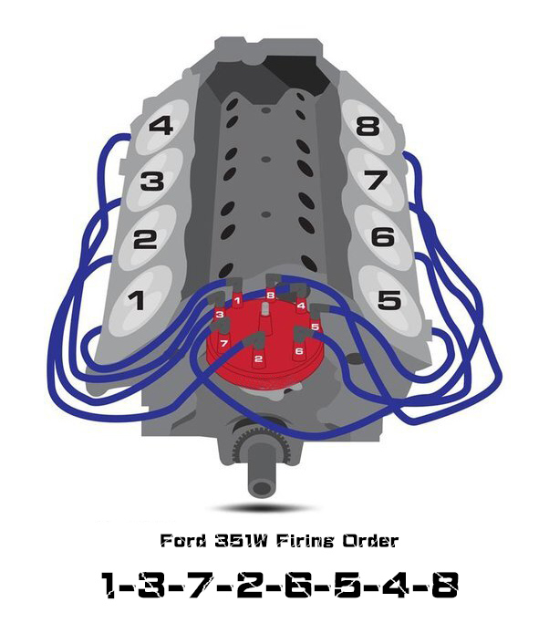 Ford 351 Windsor And 302 Firing Order 351C 351W 351M Drill And Driver