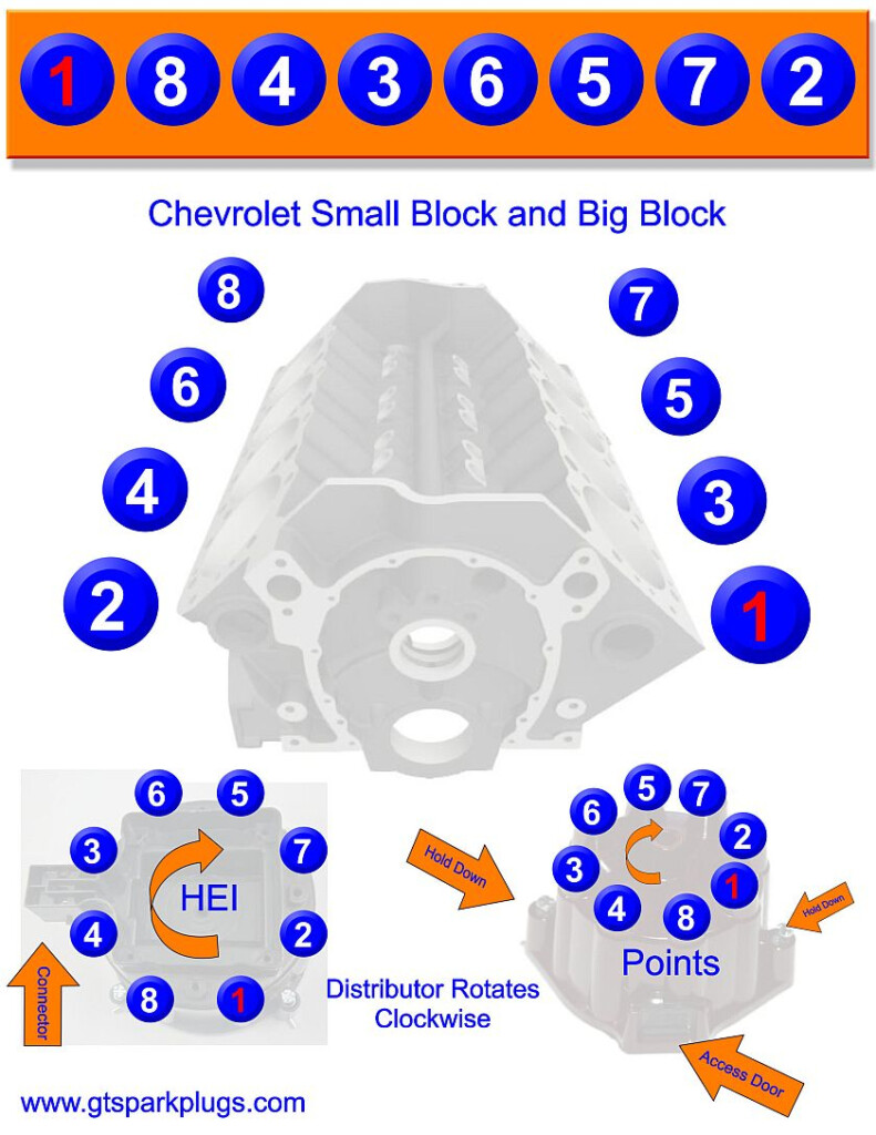 Ford 351 Windsor Firing Order Wiring And Printable