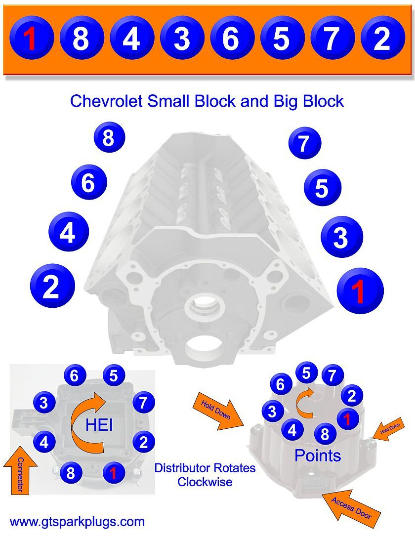 Ford 351w Hei Distributor Wiring Diagram Healthy Care Deluxe Booster