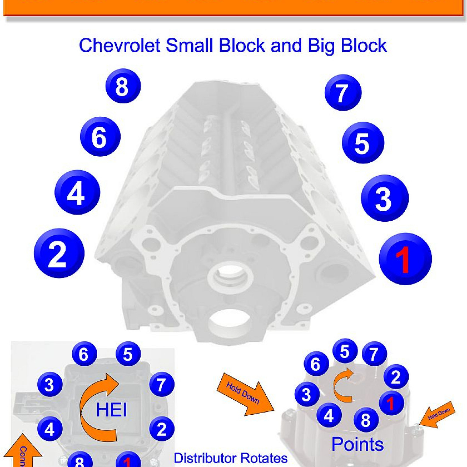 Ford 5 0 L Firing Order Wiring And Printable